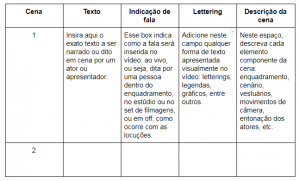 Do Roteiro A Grava O Como Produzir Conte Do Audiovisual Al M Do Job